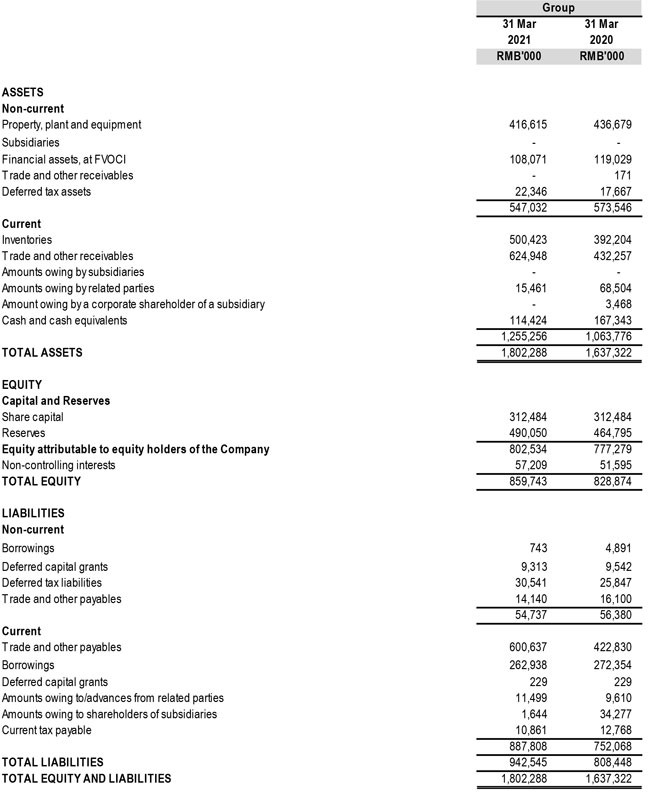 Yongmao Holdings Limited