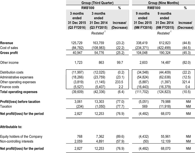 Yongmao Holdings Limited